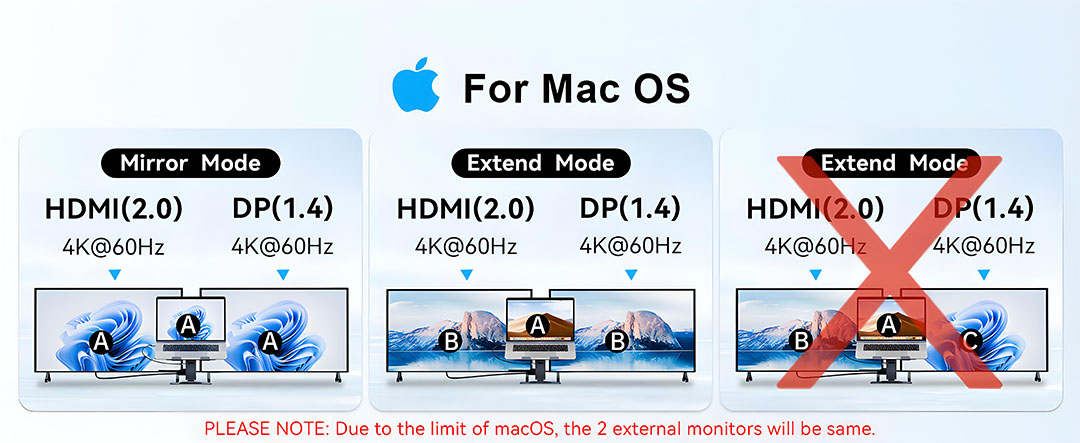 PCR100E macos