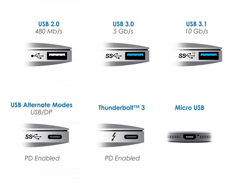 USB C thunderbolt ports